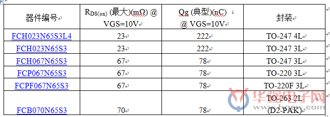 Fairchild发布具有一流效率和可靠性的SuperFET III MOSFET系列