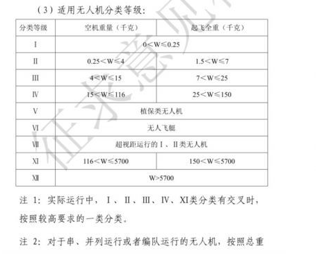 中国民用航空局公开征询：无人机驾驶员执照管理意见