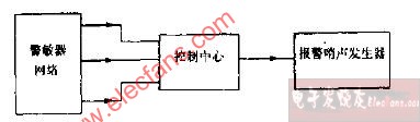 使用报警系统安装框图电路图