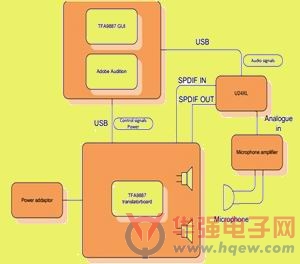 恩智浦半导体推出了适用于智能手机音频系统的第三代智能功放——TFA9897
