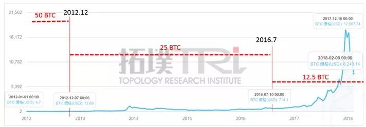 加密货币为半导体带来新商机 但能否成为其可倚靠的成长动能？