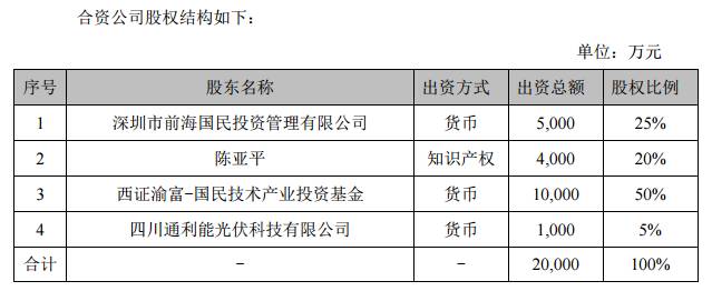 总投资不低于80亿 国民技术化合物半导体生态产业园项目落户成都