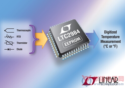凌力尔特推出具有EEPRO通用型温度传感器IC 面向模块化及定制传感器系统
