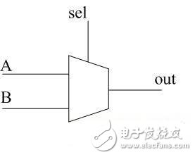 异步时钟切换电路