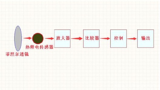 热释电红外传感器怎么制作？