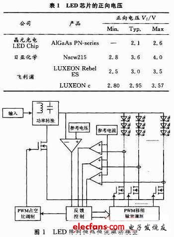 LED阵列照明驱动模型说明