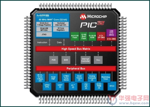 微芯推出PIC32MX 32位单片机产品组合