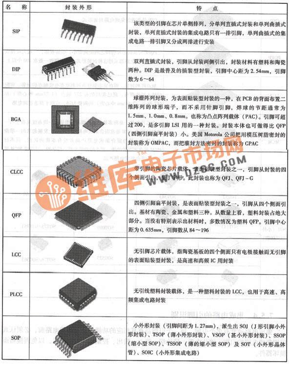 集成电路有哪些封装与如何识别芯片引脚？