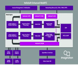 Imagination 推出全球最高品质的WebRTC 媒体引擎