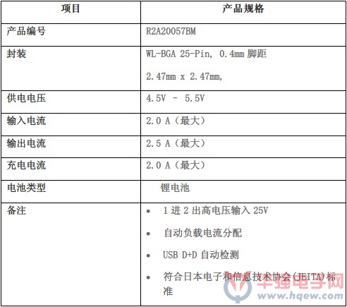瑞萨推出锂电池快速充电控制IC