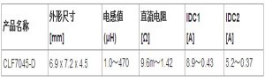 TDK开发出高可靠性SMD电感器