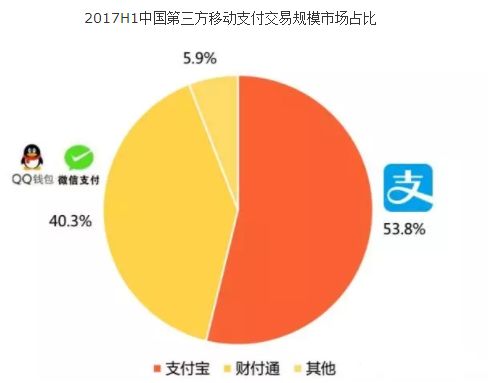 浅析NFC技术的8个应用领域