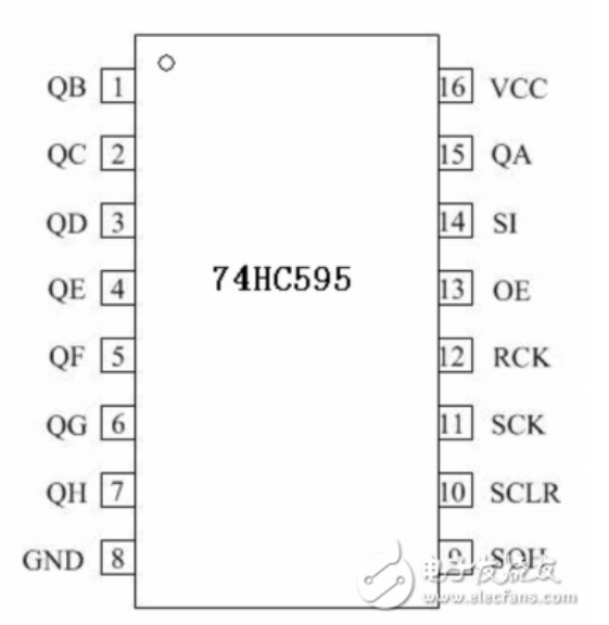 基于74HC595单片机驱动数码管设计