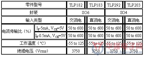 东芝新低输入电流型晶体管输出光电耦合器问世