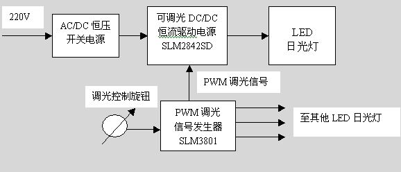 直击龙茂微、Vishay等5家供应商LED新品