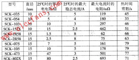 SCK系列元件简介