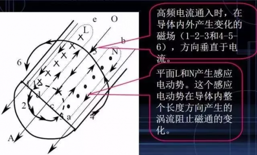 外壳EMC如何进行屏蔽