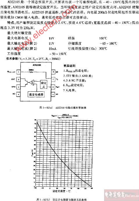 AD22105电路功能和管脚图