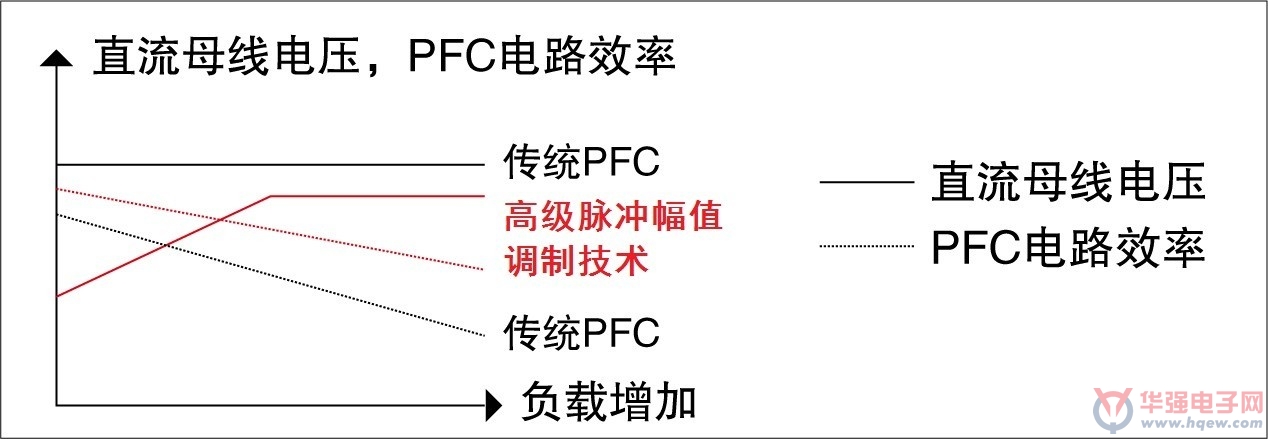 瑞萨推出基于RX的瑞萨先进电机控制算法