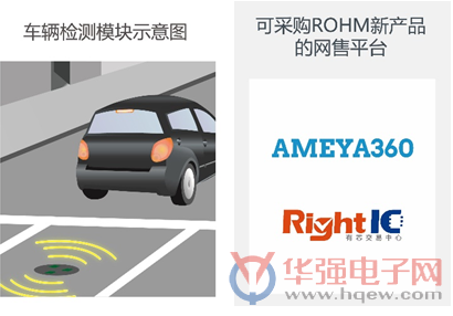ROHM开发出车辆检测领域性能最好的地磁传感器