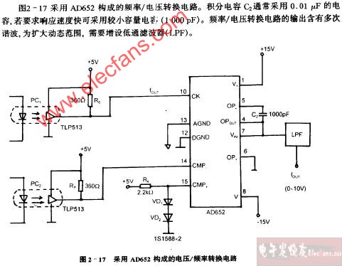 采用AD652构成的频率、电压转换电路图