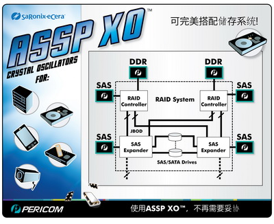 Pericom 为高成长市场推出第一个ASSP 石英晶体振荡器产品线