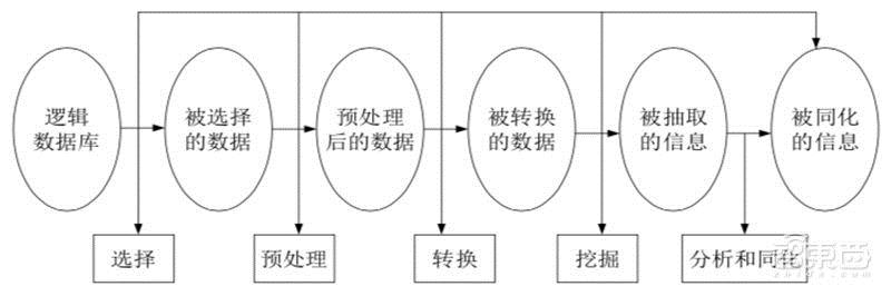 不懂AI数据挖掘？清华人工智能中心权威报告带你深入解读！