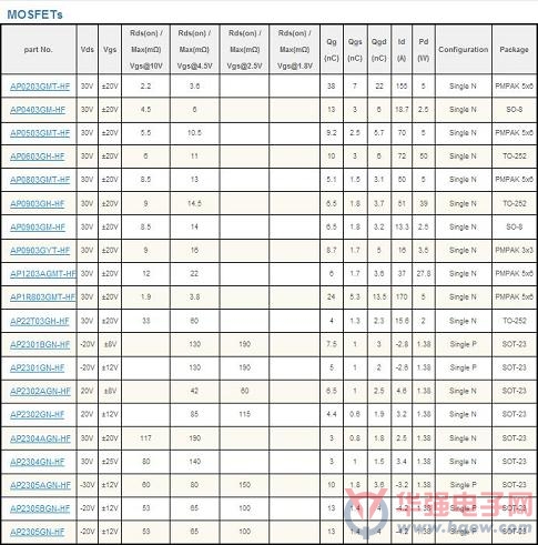 大联大旗下凯悌集团推出马达控制解决方案
