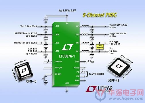 Linear推出PMIC电源管理 适用便携处理器