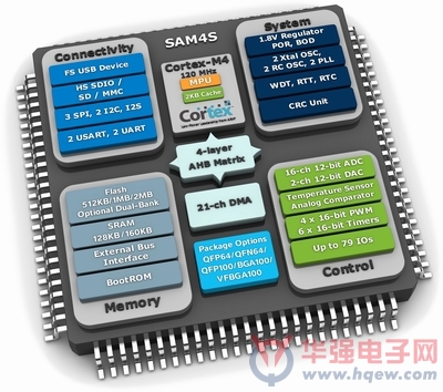 爱特梅尔推出基于Cortex?-M4处理器的嵌入式闪存MCU产品
