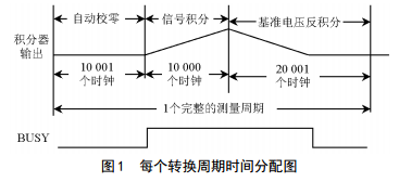单片机电流检测电路图大全