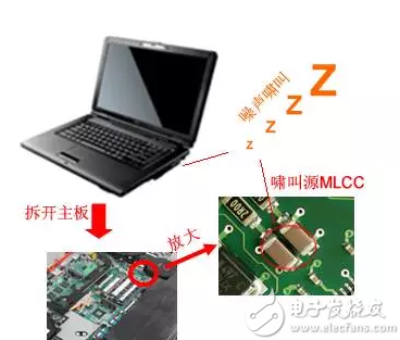 一文解析MLCC啸叫的对策