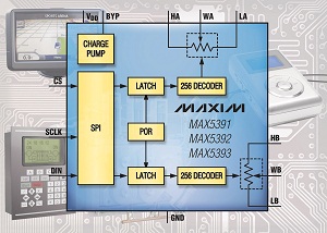 Maxim推出1.7V业内最低工作电压的数字电位器