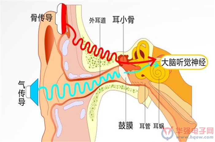 酷似发箍的骨传导耳机