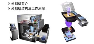 光刻机是干什么用的？