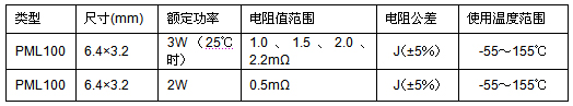 ROHM推出车载长边电极电流检测用电阻器