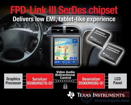 TI FPD-Link III 为汽车LCD触摸屏带来HDCP