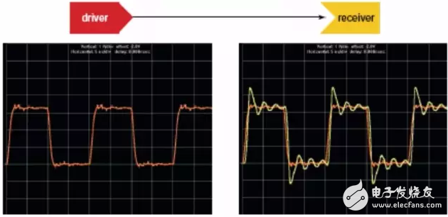 串扰和反射能让信号多不完整