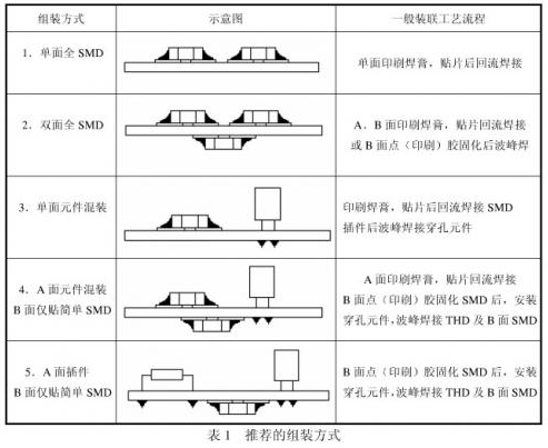 PCB设计时需考虑哪些可制造性问题