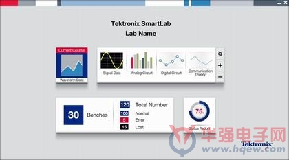 泰克推出面向教育行业的无线实验室仪器管理解决方案