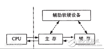 关于高速缓冲存储器