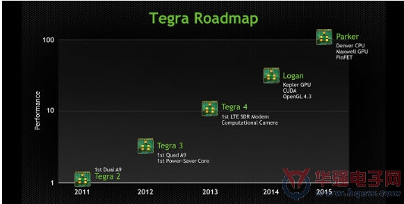 nVidia发布最新移动芯片Tegra K1