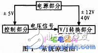 基于AT89S52单片机控制的高精度数控直流电流源