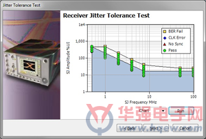 泰克公司推出一套完善的USB 3.1一致性测试解决方案