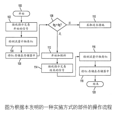 一文详解防欺诈的燃料分配器流量计传感器