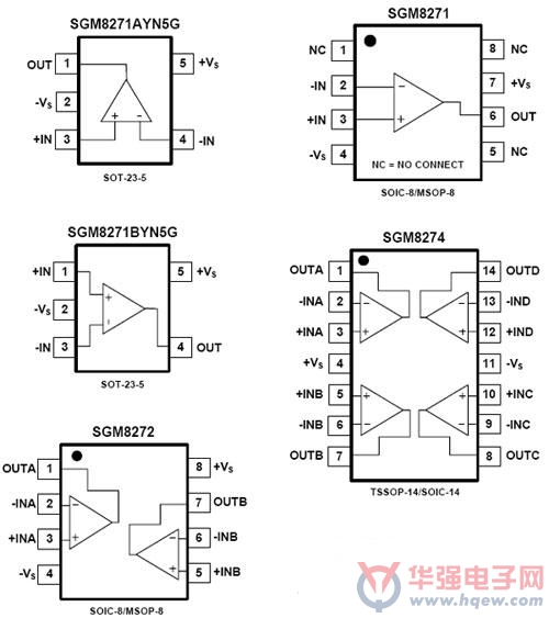 圣邦微提供高精度低功耗运放SGM8271/2/4