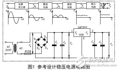 基于集成直流稳压电源的设计