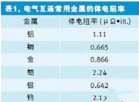 印刷电路板上一根走线的电阻如何估算？