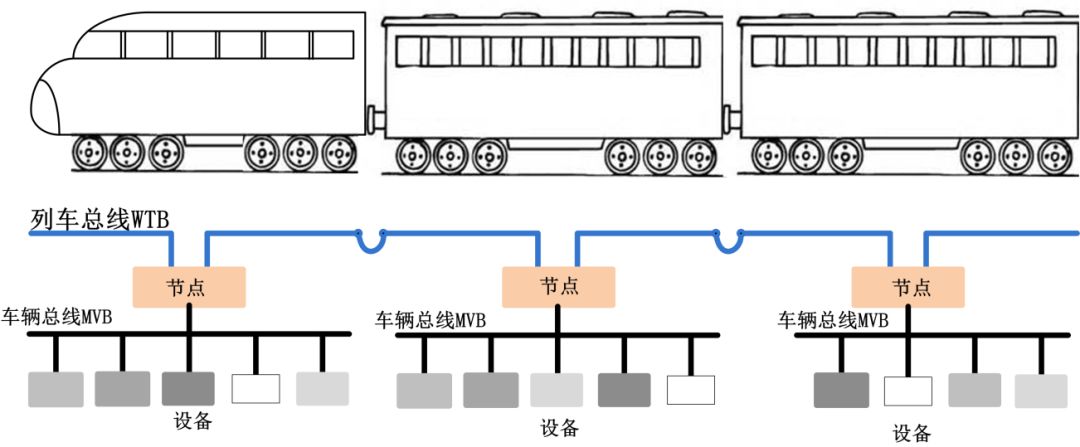 关注MVB通信内容以及稳定性为何十分必要
