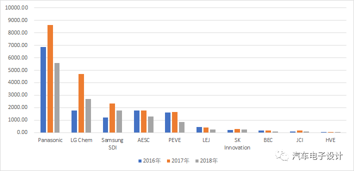 国内外的动力电池趋于集中的原因是什么？